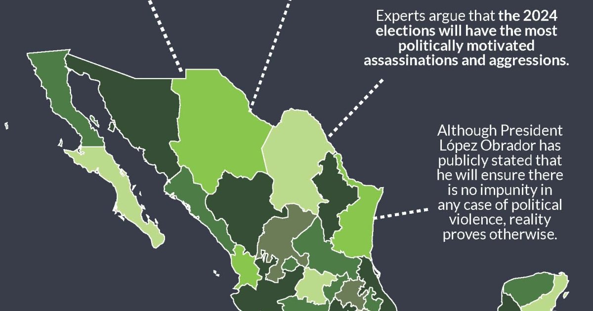 Political Violence in Mexico's 2024 Elections Past and Future Wilson